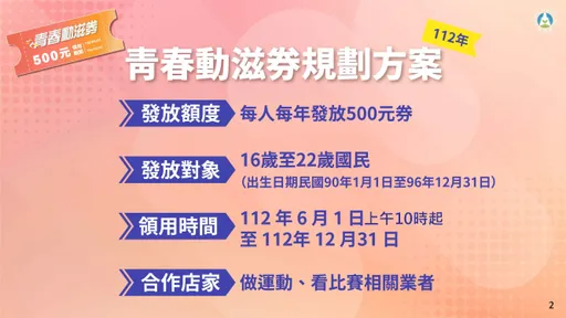16歲到22歲注意!明早10點開放登記領500元青春動滋券
