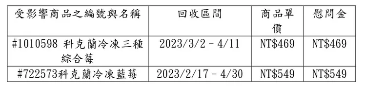 好市多補償方案出爐。翻攝自官網
