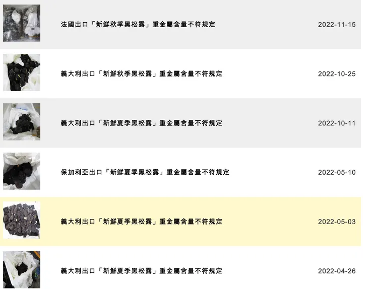 同業者去年自3產地進口黑松露出現違規。翻攝 食藥署官網