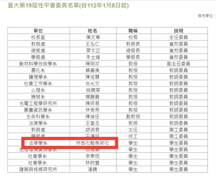 台大法律系學生「林翁卍鮭魚卵卍」當選性平委員。翻攝台大性平會官網