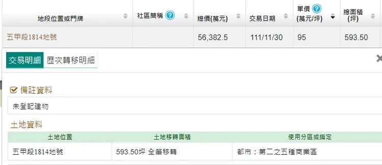 實登內容