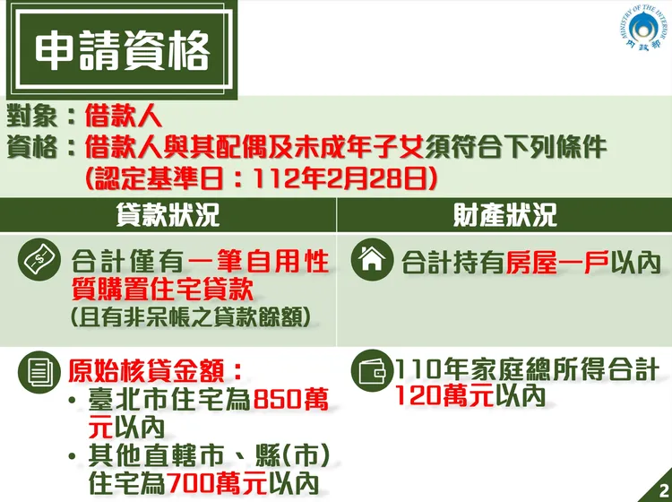 中產房貸支持金申請資格。內政部提供