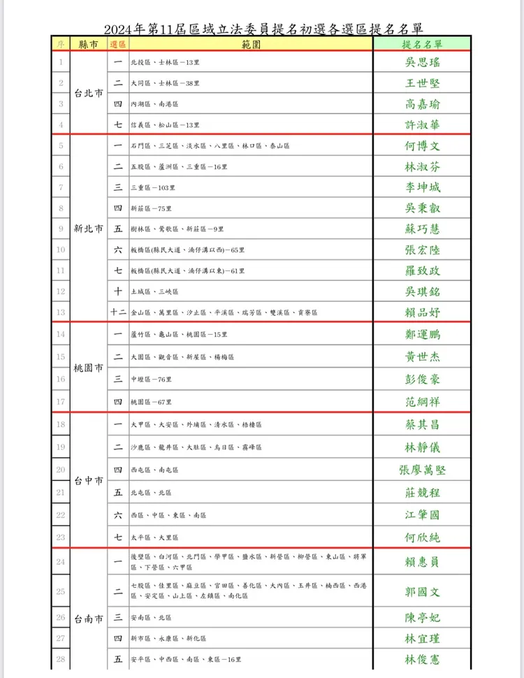 民進黨第一階段立委提名名單。民進黨提供