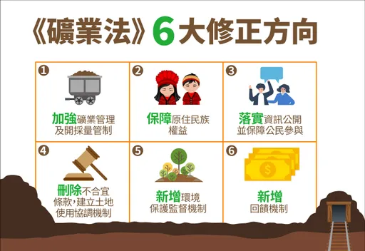 礦業法修正案三讀通過 提升原住民權益
