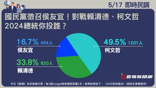 壹蘋民調｜驚現郭粉出逃潮！友誼小船不穩了　50%網友轉支持「他」當總統