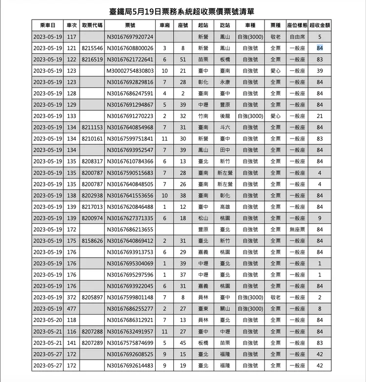 翻攝台鐵官網