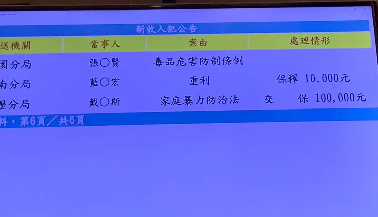 戴維斯10萬元交保。翻攝畫面