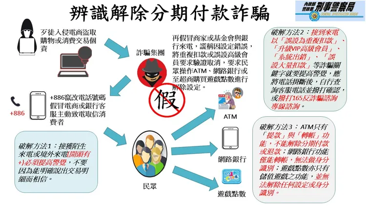 警方分析詐騙集團常用的詐欺手法。翻攝畫面