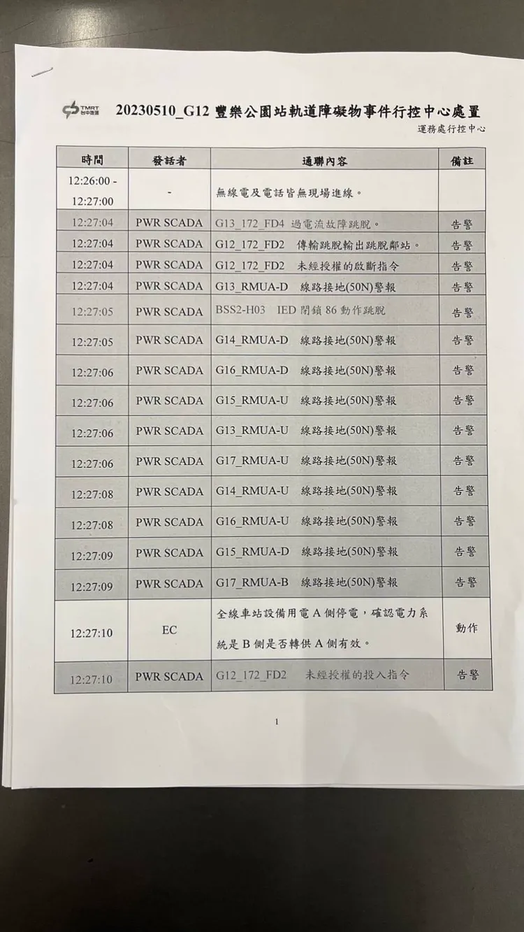 中捷提供事故當天前後通聯譯文，被質疑行控中心無作為。翻攝台中市議員江肇國臉書
