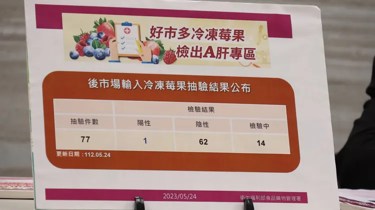 5月17日至5月23日無新增陽性案件。莊宗達攝