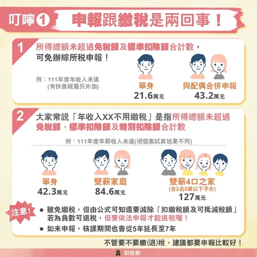 51勞動節開始報稅了!單身42.3萬 頂客族84.6萬免繳稅