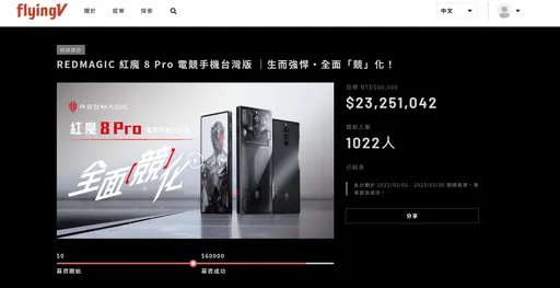 獨家|米客邦集資2300萬買紅魔手機跳票! 老闆出國派3員工應付NCC