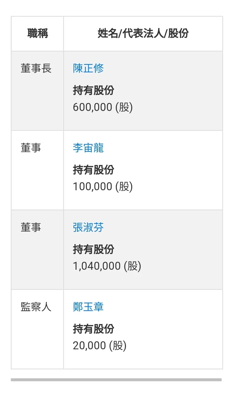 游淑惠公開陳正修與曾國緯之間關係。取自游淑惠臉書