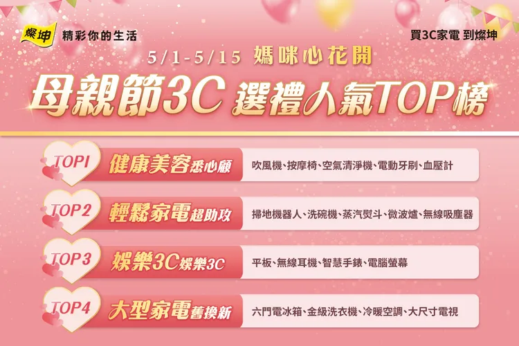 燦坤母親節3C選禮人氣TOP榜大公開。燦坤提供