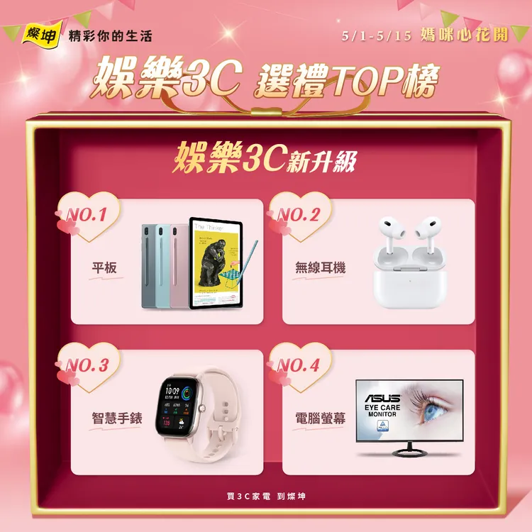 TOP 3娛樂3C類為平板、無線耳機、智慧手錶、電腦螢幕。業者提供