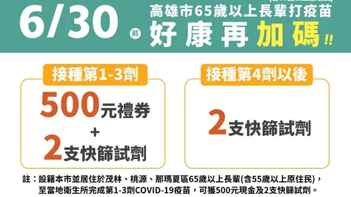 新冠肺炎疫情升溫 高雄市釋利多!即起至6月底祭500元禮券催打疫苗