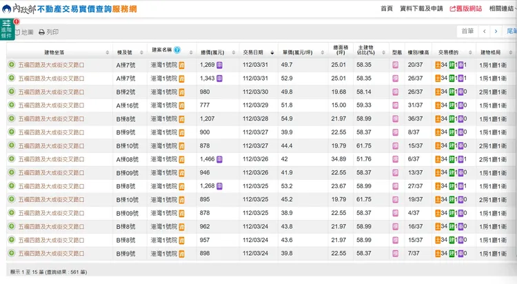 實價登錄揭露內容