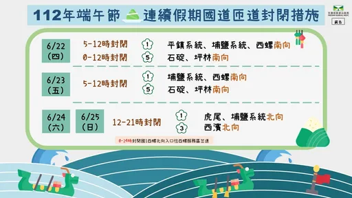 端午用路注意!國1這處穿越橋改建 提前下交流道改走台1線避塞