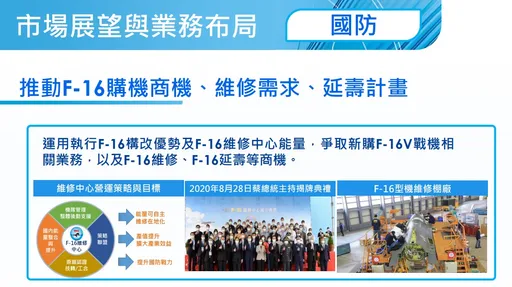 台美國防產業合作論壇登場 軍工股漢翔爆量創天價