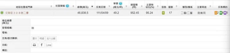 釣蝦場登記為公寓，該極端值被南市估價師公會合併在區域均價，該實登目前已先卸下。