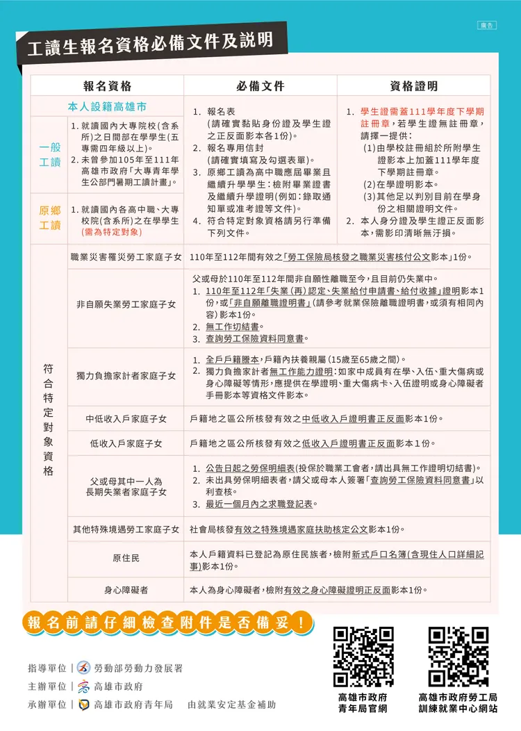 高市府暑期工讀計畫自即日起至5月12日受理報名。青年局提供
