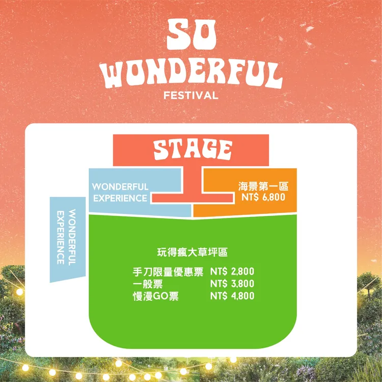 官方採不分位置只分手速訂票方式，分別為2800 、3800 元、4800 元，及6800元海景第一區。翻攝官網