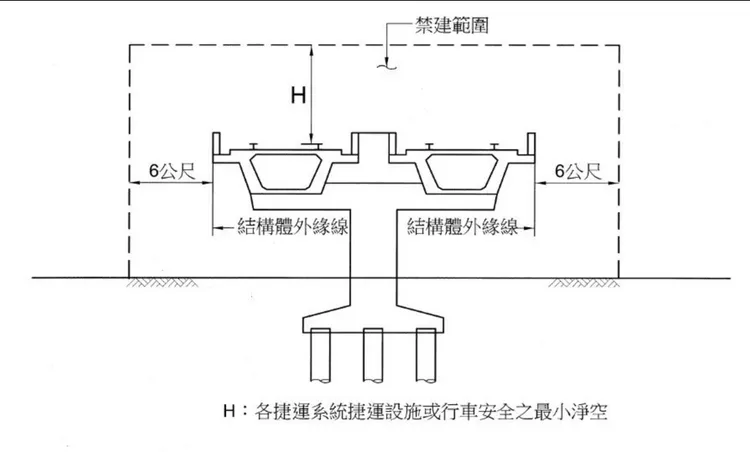 高架段路線禁建範圍圖。捷運局提供