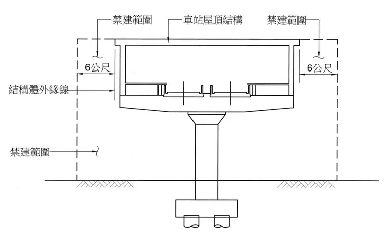 高架段車站禁建範圍圖。捷運局提供