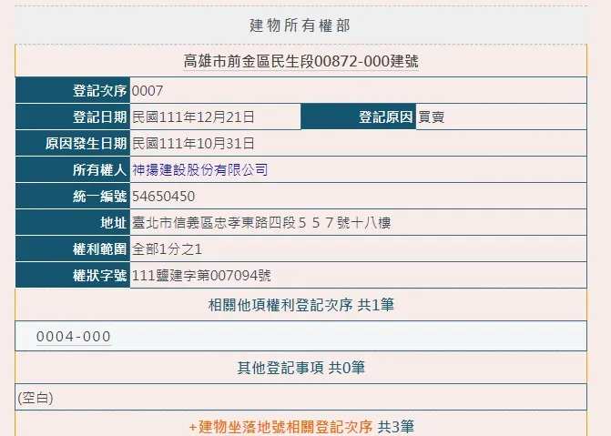 現任持有者建案物謄本
