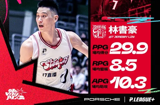 都給你一個人玩!林書豪連2個月勇奪單月MVP 連6周拿下單周MVP