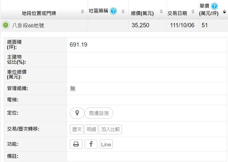 多城國際購地內容