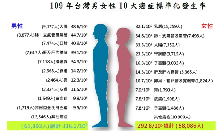 翻攝國健署網站