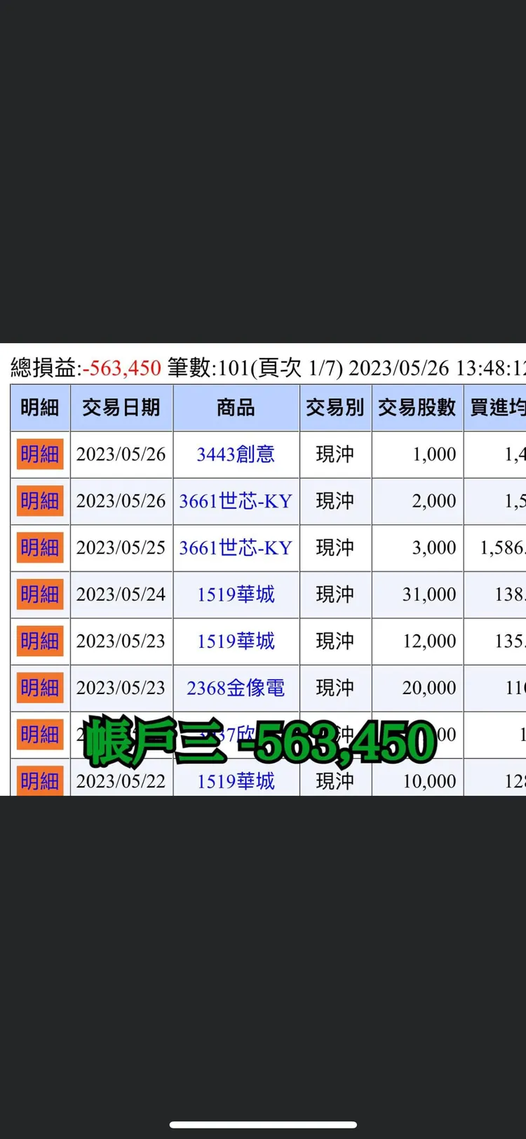 網友分享投資對帳單。翻攝當沖勒戒所