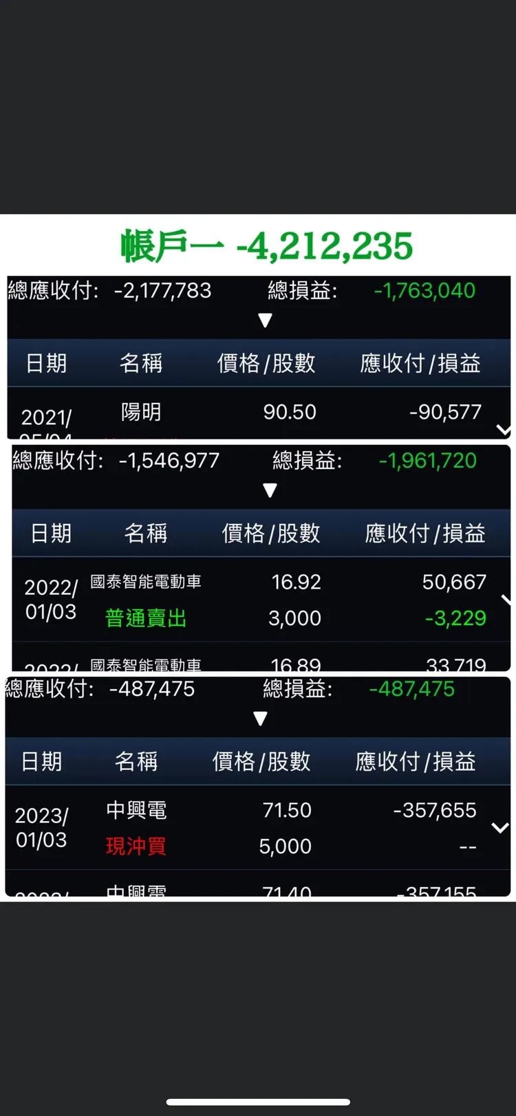 網友分享投資對帳單。翻攝當沖勒戒所