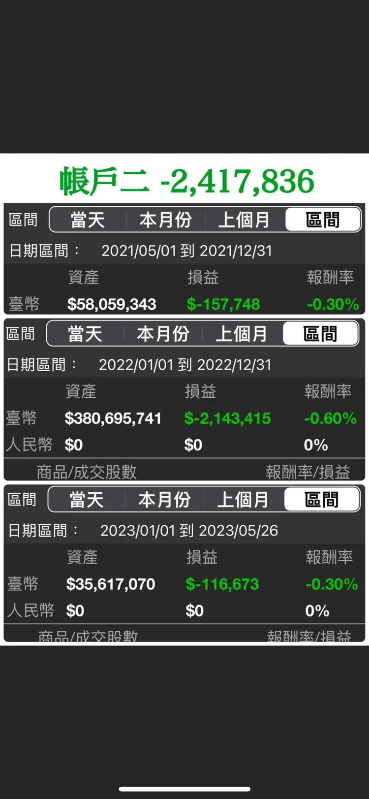 網友分享投資對帳單。翻攝當沖勒戒所