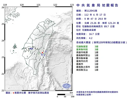 09:47花蓮地震!規模4.2 最大震度3級