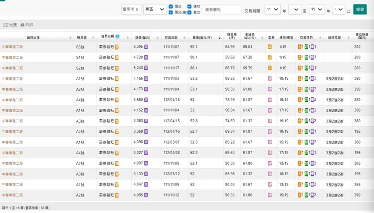 「國泰磐耘」實登最高單價53.2萬元