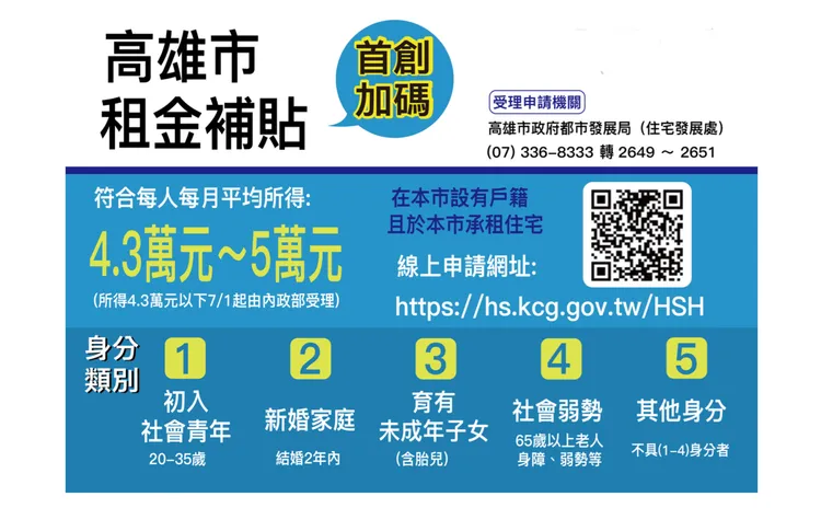 擴大租金補貼7月3日開跑，高市府加碼運用囤房稅收入，推出增額租金補貼。