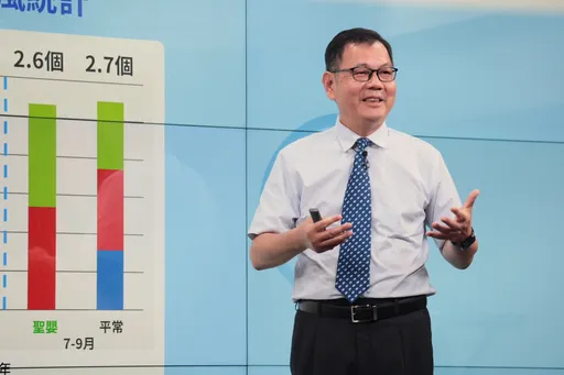 聖嬰現象來了!今年估4、5個颱風侵台 中度以上強度居多