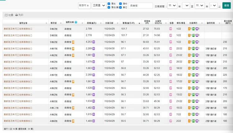 「森美樹」實登內容
