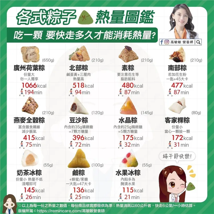 粽子熱量圖鑑。高敏敏授權使用