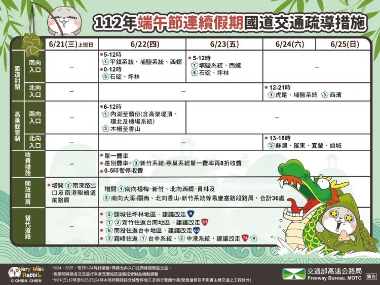 端午國道疏導措施。高公局提供