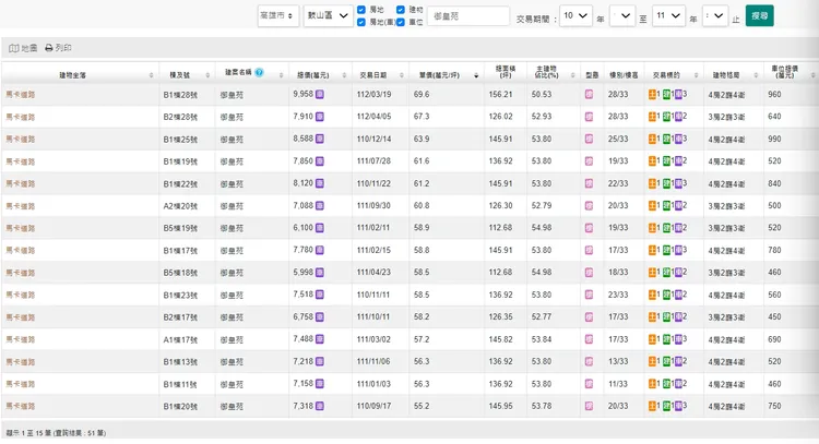 「御皇苑」實登內容