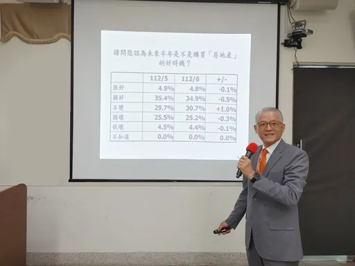 打炒房重創購屋族信心 市場「量縮價盤」成趨勢