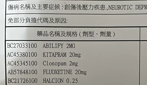 性騷被害第4人！台大正妹患PTSD　噁男姓氏曝光「電視界很有名」