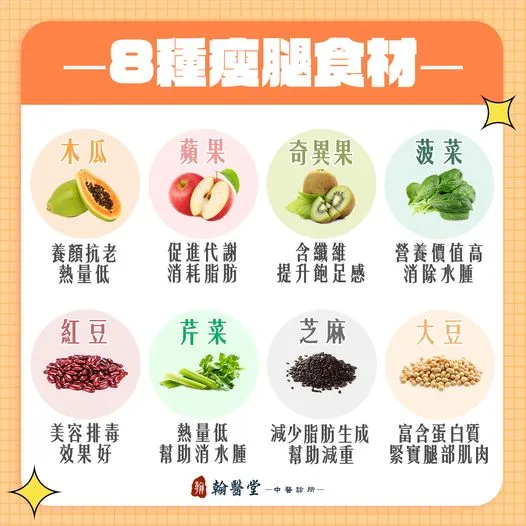 8種瘦腿食材。翻攝臉書「翰醫堂中醫診所」