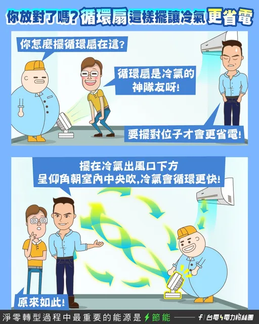 冷氣最佳神隊友不是電風扇! 開冷氣搭配這台28度就很涼