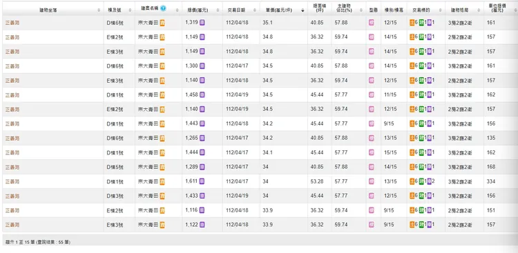 「宗大青田」實價登錄