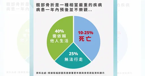 当心!这个病不易察觉 意外死亡率竟比癌症高3倍