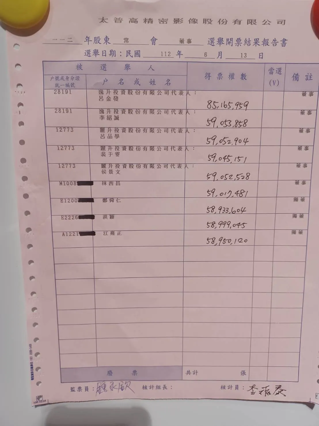 今日股東會改選當選名單。太普高提供